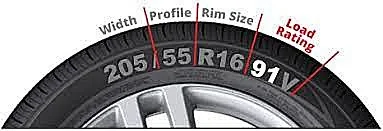 Load Rating Chart for your Motorcycle Tyres